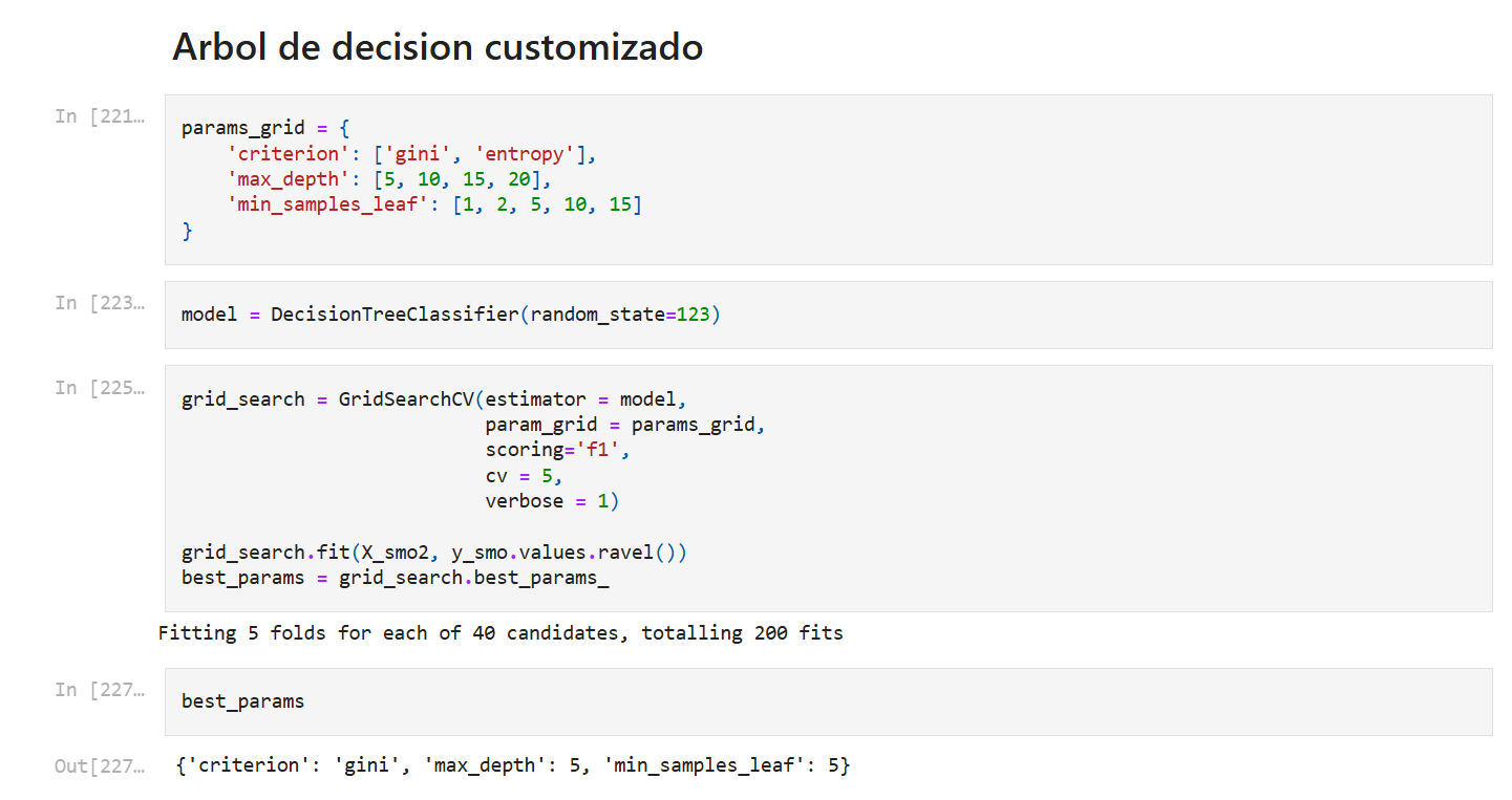 Predicción de Churn